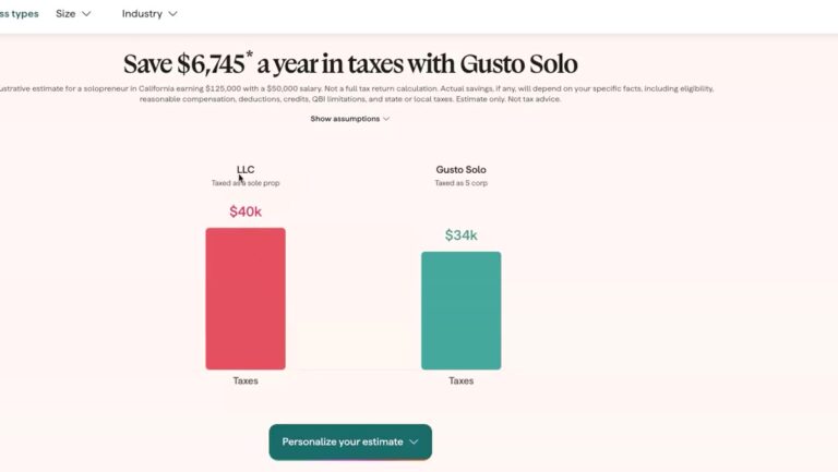 Gusto Solo S-corp tax savings calculator showing an illustrative $6,745 a year in tax savings